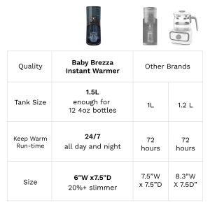 Instant Water Warmer Advanced For Baby Bottles with Nightlight – Instantly Dispenses Warm Water