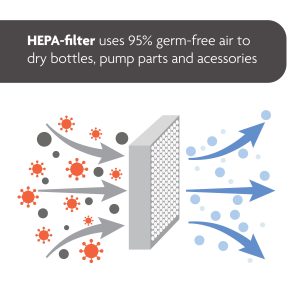 Bundle: Sterilizer Dryer Advanced + Extra HEPA Filter